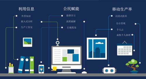 歐盟數(shù)字服務(wù)新動(dòng)向（二） 中期預(yù)測(cè)與數(shù)字技術(shù)服務(wù)的公益視角