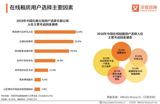 數字科技賦能，90后引領在線租房與出行住宿新生態