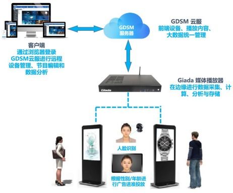 杰和科技榮獲2019年度數字標牌十佳品牌獎，數字技術服務再獲認可