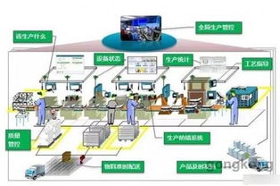 數字工廠、智能工廠與智能制造 形似神不同，共譜數字技術服務新篇章