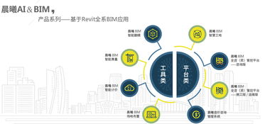 熱烈祝賀2019中國建筑學會數字建造學術委員會年會圓滿舉辦 晨曦科技協辦，共啟數字技術服務新篇章