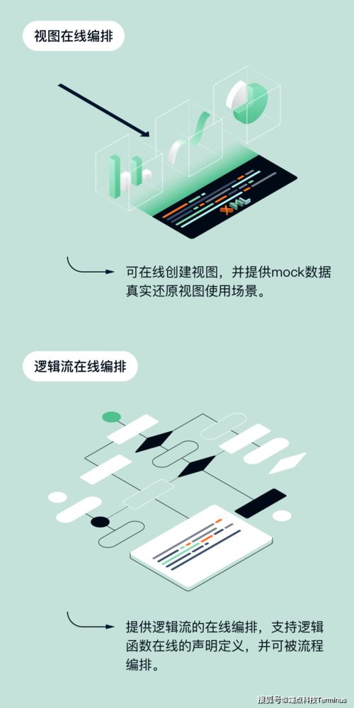 端點科技Trantor V1.0正式發布 以多重技術保障，為企業數字化轉型注入“鎮定劑”