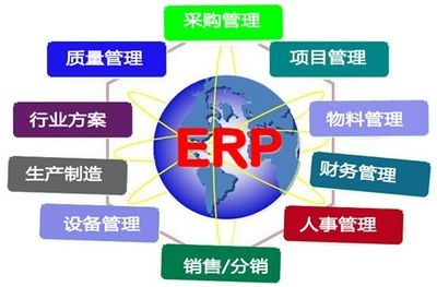 思博集團 制造業(yè)管理系統(tǒng)資源及職能規(guī)劃引領企業(yè)形象策劃新篇章