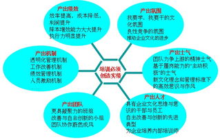 精益生產(chǎn)賦能廣州企業(yè) 內(nèi)訓(xùn)、培訓(xùn)與咨詢的協(xié)同之道