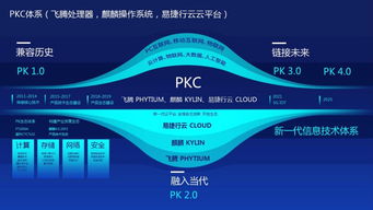 開源云企業(yè)完成央企D輪戰(zhàn)略融資，正式成為云計算國家隊