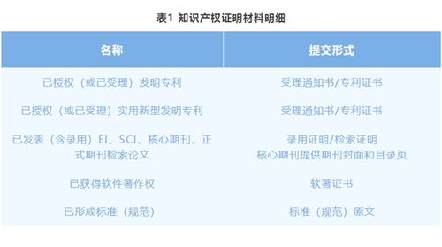 關(guān)于舉辦第三屆能源電子產(chǎn)業(yè)創(chuàng)新大賽電力行業(yè)智能巡檢作業(yè)技術(shù)專題賽的通知