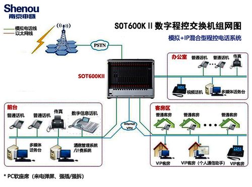 日喀則電話交換機 信息電子技術(shù)服務的堅實支撐